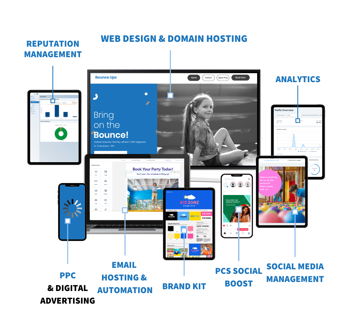 PCS Marketing Services - Marketing Automations, Website Design, Digital Advertising